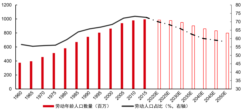 十四五規劃呼之欲出，將這樣影響你未來的投資 財經 第3張