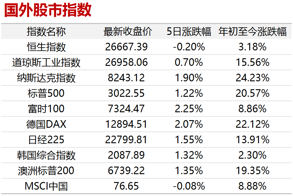 【大唐早讀】政府領導層第十八次集體學習區塊鏈技術發展現狀和趨勢 財經 第6張