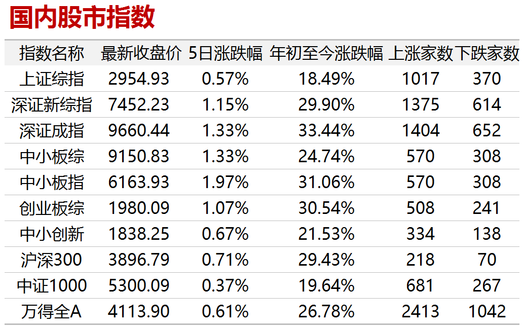 【大唐早讀】政府領導層第十八次集體學習區塊鏈技術發展現狀和趨勢 財經 第5張