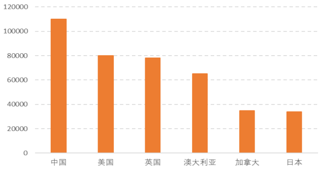 中美在世界500強裡平分秋色，而十幾年前我們只有十幾家上榜 財經 第4張