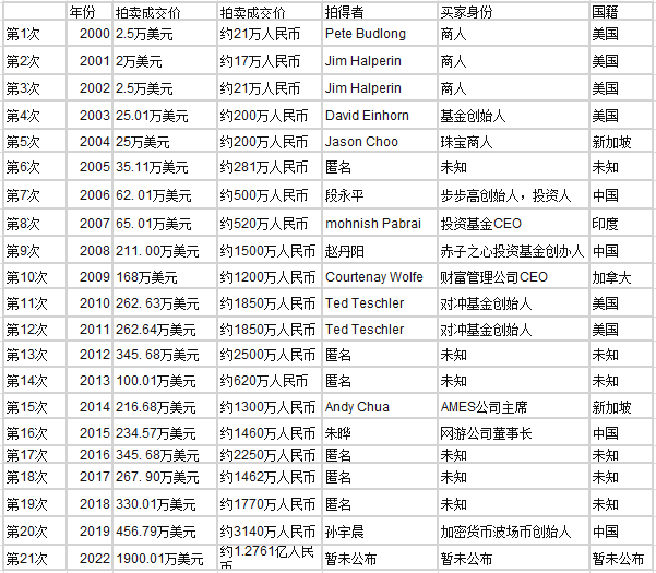 1.28亿一次！跟91岁老爷子吃饭真的这么香吗？