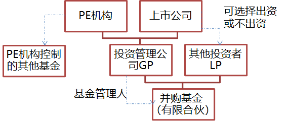 一文讀懂並購基金 財經 第11張