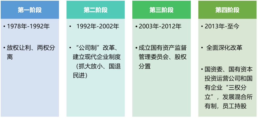 【論道系列】國企改革（上）——抓大放小、國退民進（1992年-2002年) 財經 第1張