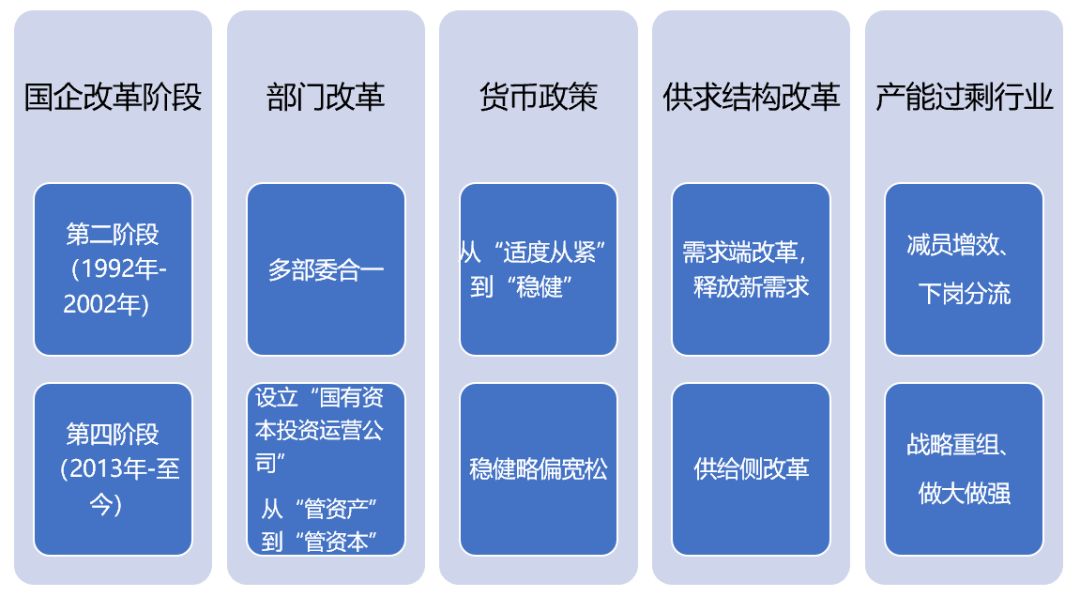 【論道系列】國企改革（上）——抓大放小、國退民進（1992年-2002年) 財經 第2張