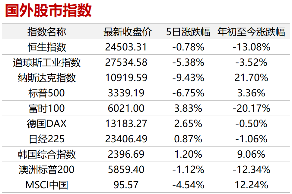 【大唐早讀】8月我國實際使用外資同比增長18.7% 財經 第5張