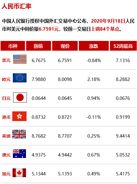 【大唐早讀】前8月財政收支趨好 證券交易印花稅持續增長 財經 第6張