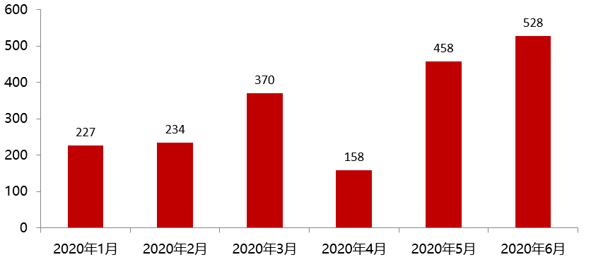 有人上車有人下車，客觀評估當前的減持力量！ 財經 第1張