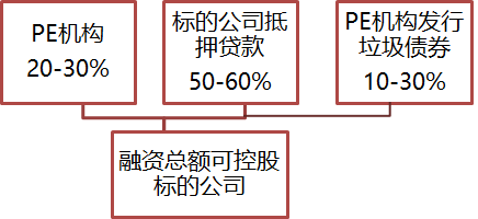 一文讀懂並購基金 財經 第6張