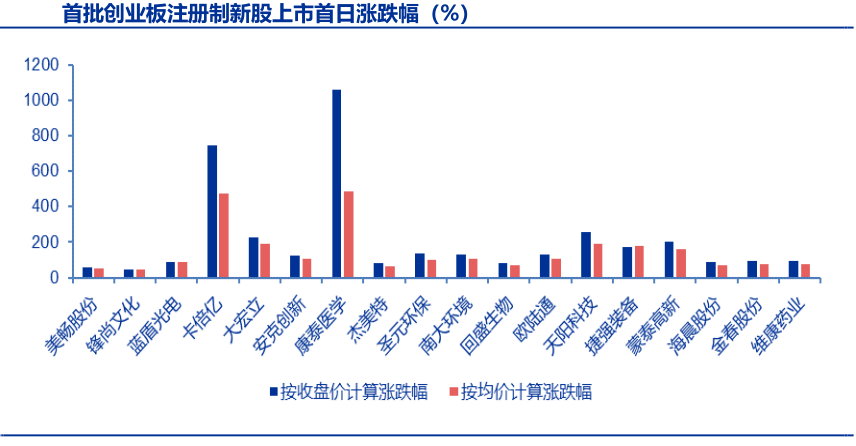 註冊制下打新基金怎麼玩？ 財經 第3張