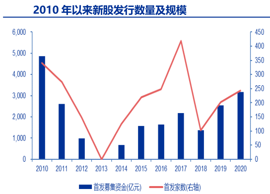 註冊制下打新基金怎麼玩？ 財經 第2張