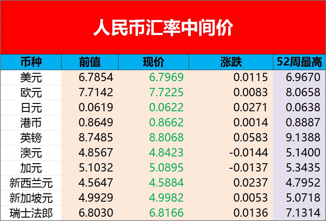 【大唐早讀】2019地方債啟幕，首周發行將超1200億 財經 第3張