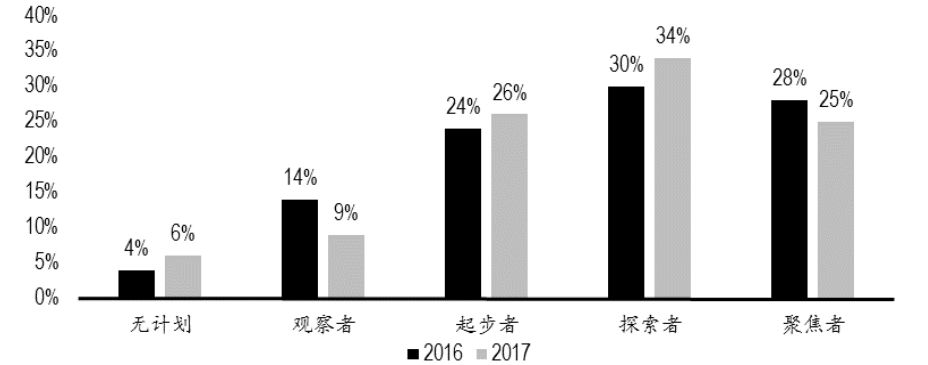 撥開雲霧，聊聊雲計算 科技 第12張