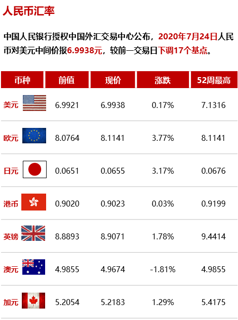 【大唐早讀】抗疫特別國債發行任務已完成86% 財經 第5張