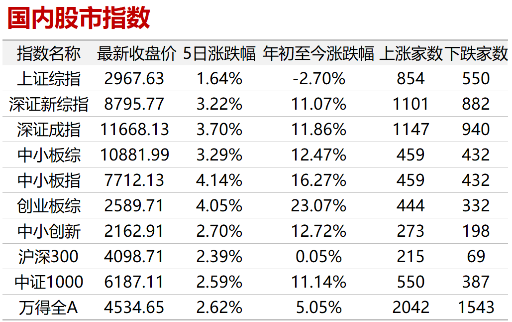 【大唐早讀】基金圈大消息！時隔近五個月，科技主題ETF獲批重啟了！ 財經 第4張