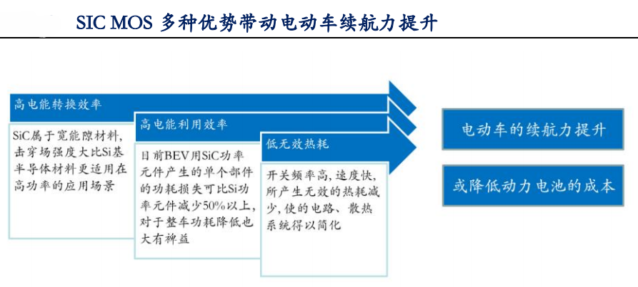 智芯研报 | 汽车电动化驱动SiC市场规模增长的图24