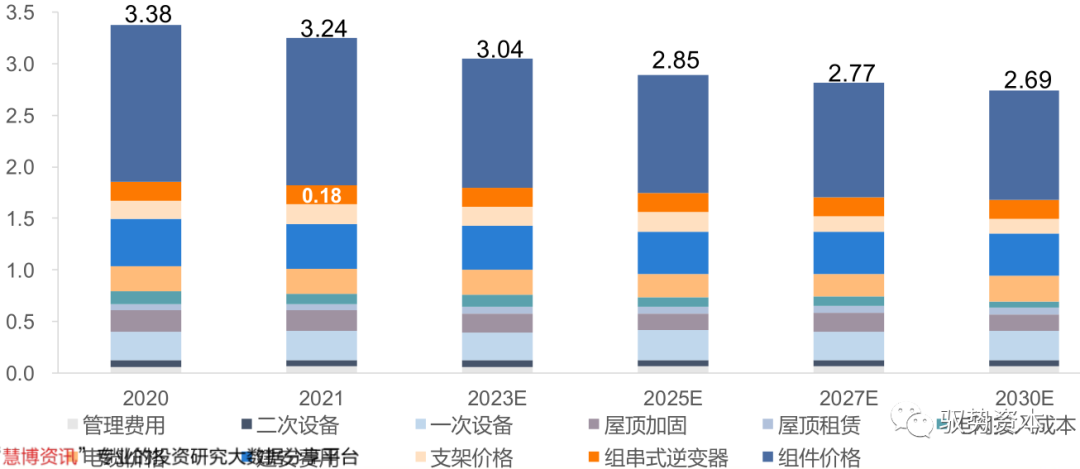 需求暴增的IGBT的图16