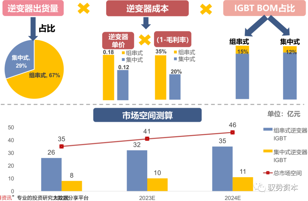 需求暴增的IGBT的图19