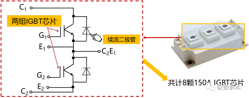需求暴增的IGBT的图26