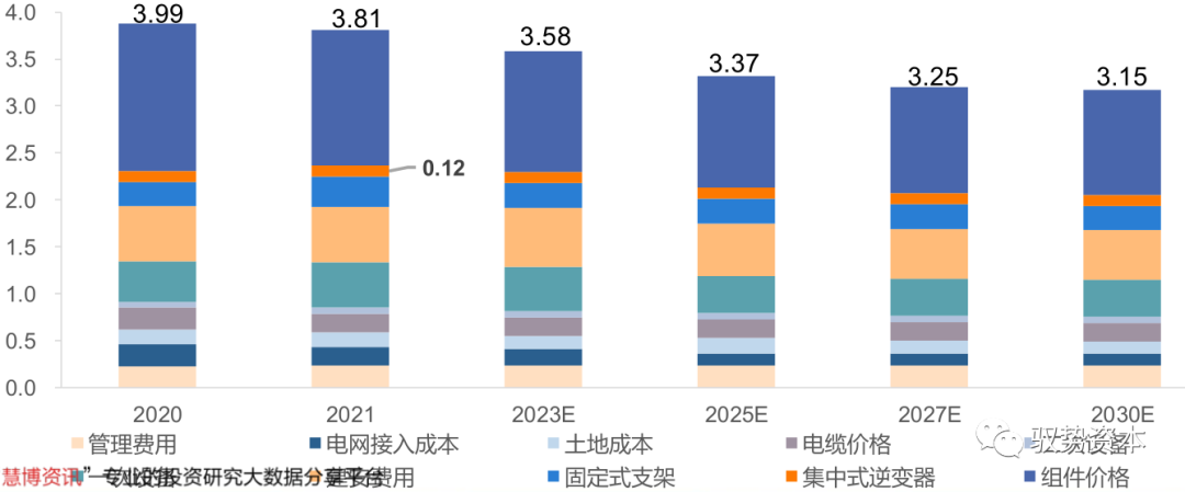 需求暴增的IGBT的图15
