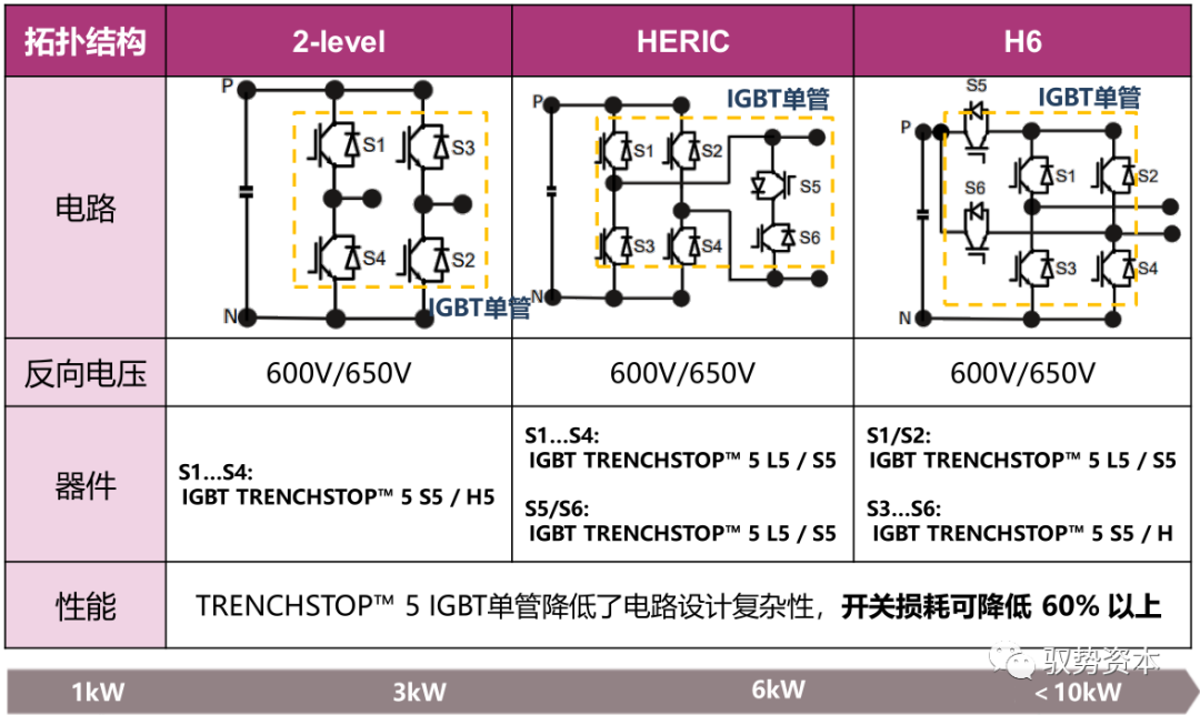 需求暴增的IGBT的图28