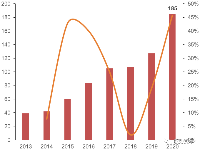 需求暴增的IGBT的图2
