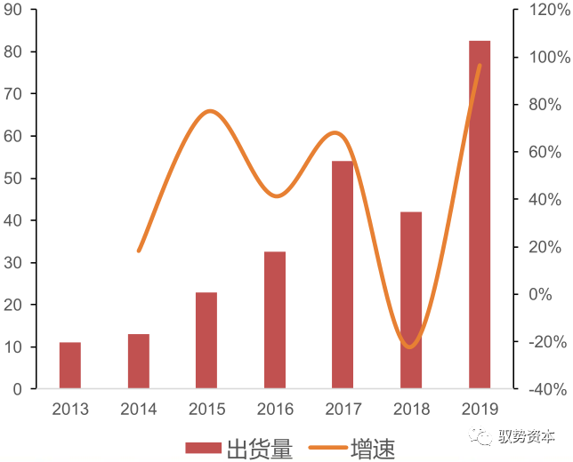 需求暴增的IGBT的图5