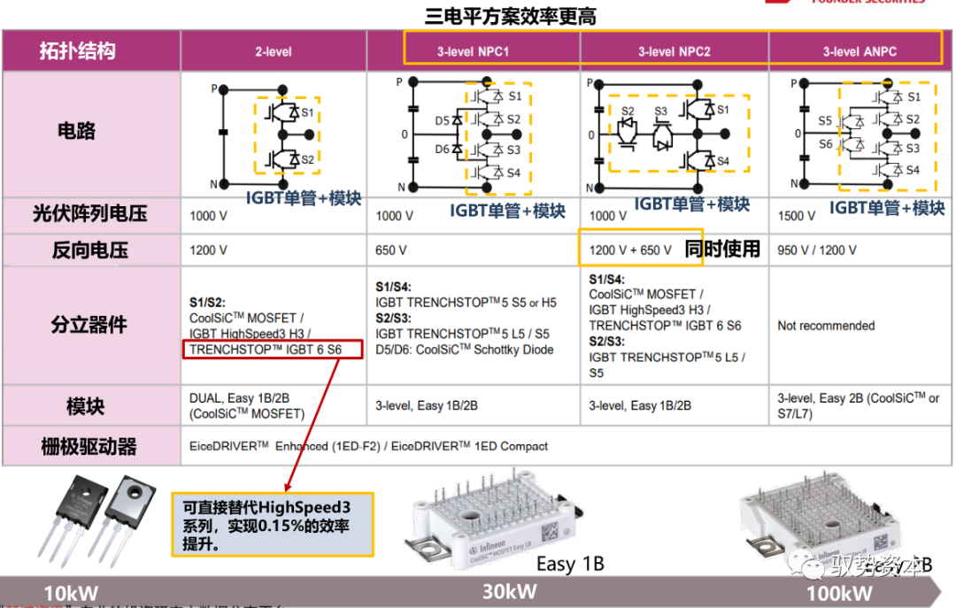 需求暴增的IGBT的图29