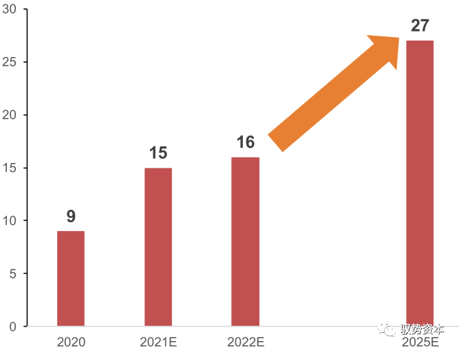 需求暴增的IGBT的图3