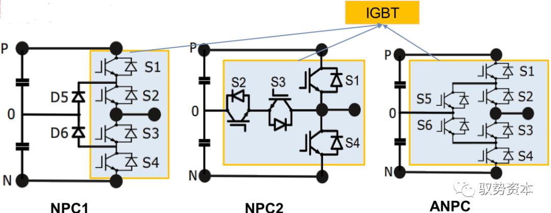 需求暴增的IGBT的图31