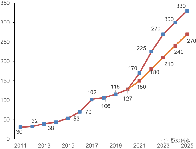 需求暴增的IGBT的图17
