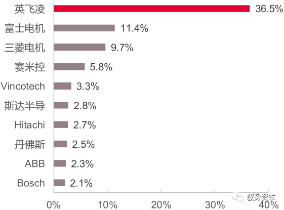 需求暴增的IGBT的图35