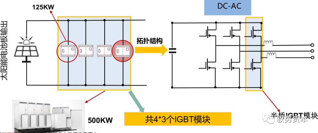 需求暴增的IGBT的图25