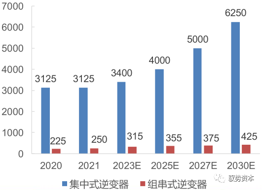 需求暴增的IGBT的图33