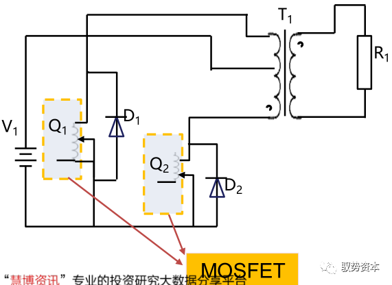 需求暴增的IGBT的图20
