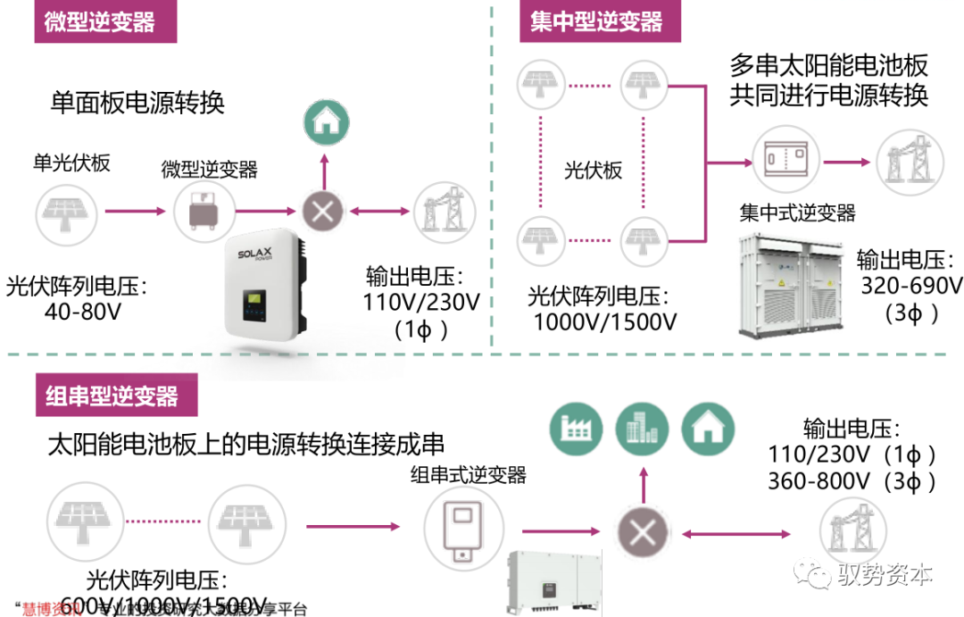 需求暴增的IGBT的图23