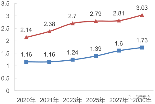 需求暴增的IGBT的图32