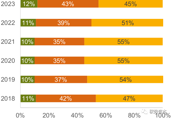 需求暴增的IGBT的图4