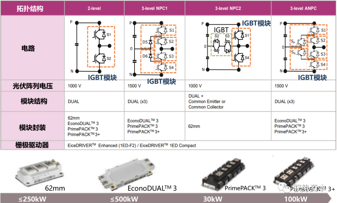 需求暴增的IGBT的图24