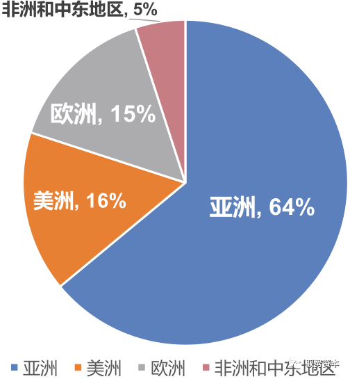 需求暴增的IGBT的图18