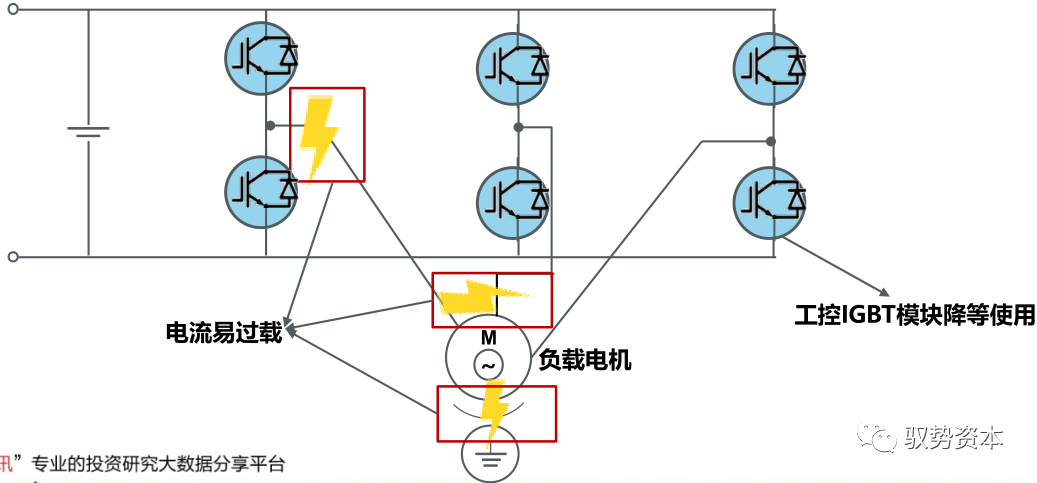 需求暴增的IGBT的图22