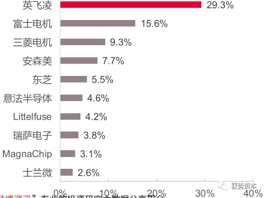 需求暴增的IGBT的图34