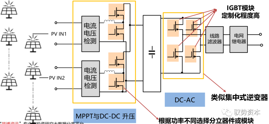 需求暴增的IGBT的图27