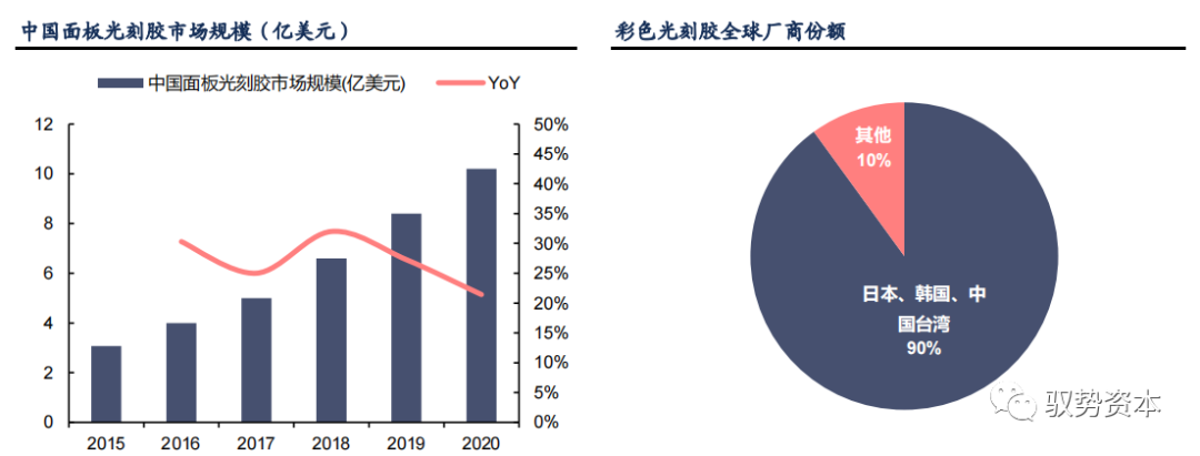 光刻工艺深度研究报告的图20