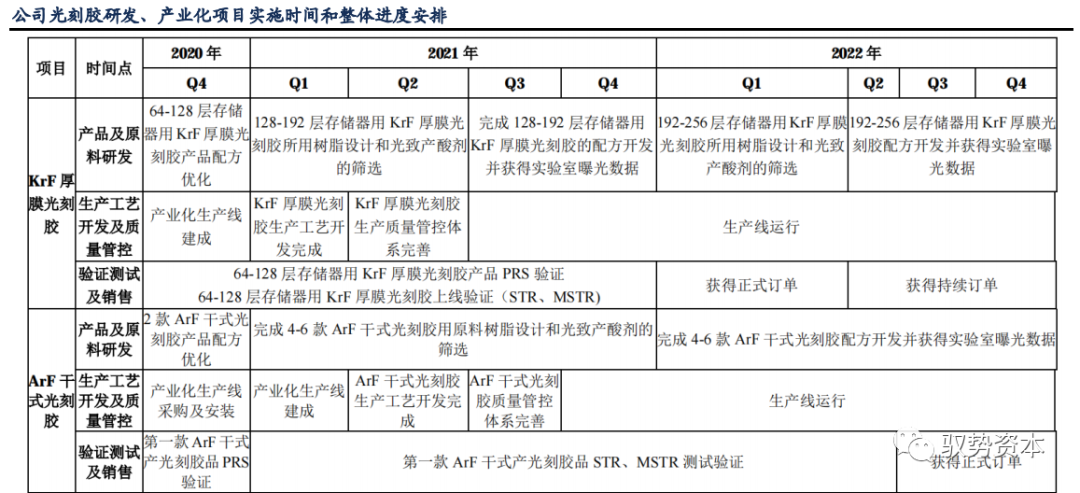 光刻工艺深度研究报告的图44