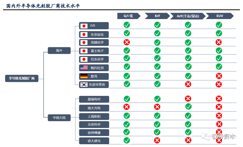 光刻工艺深度研究报告的图17
