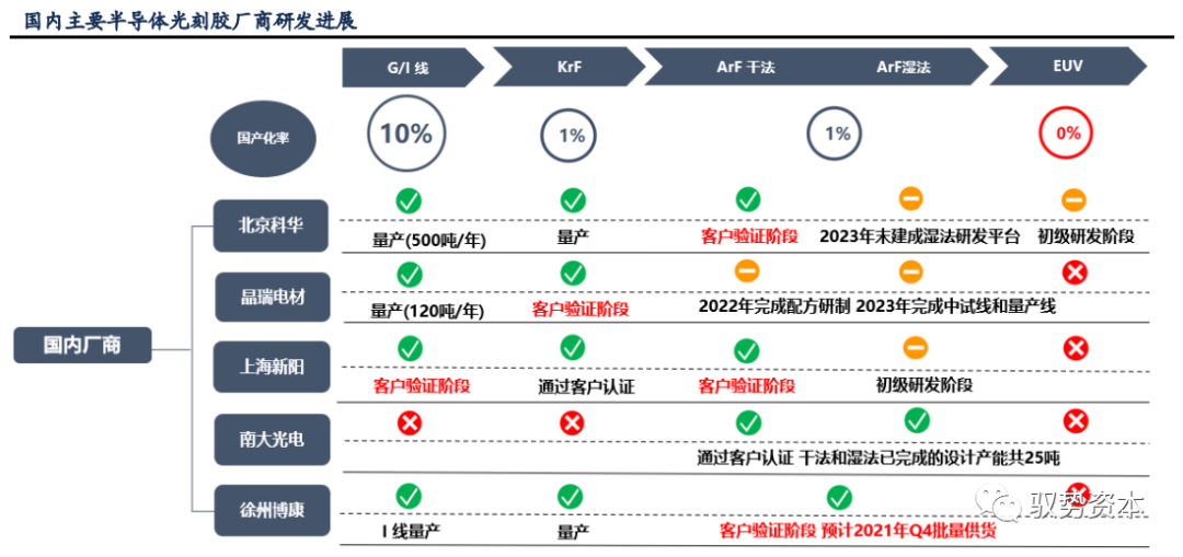 光刻工艺深度研究报告的图32