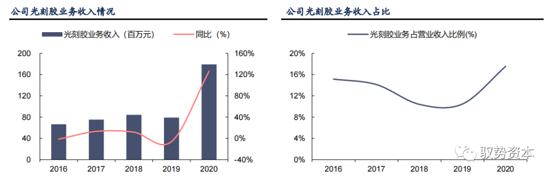 光刻工艺深度研究报告的图37
