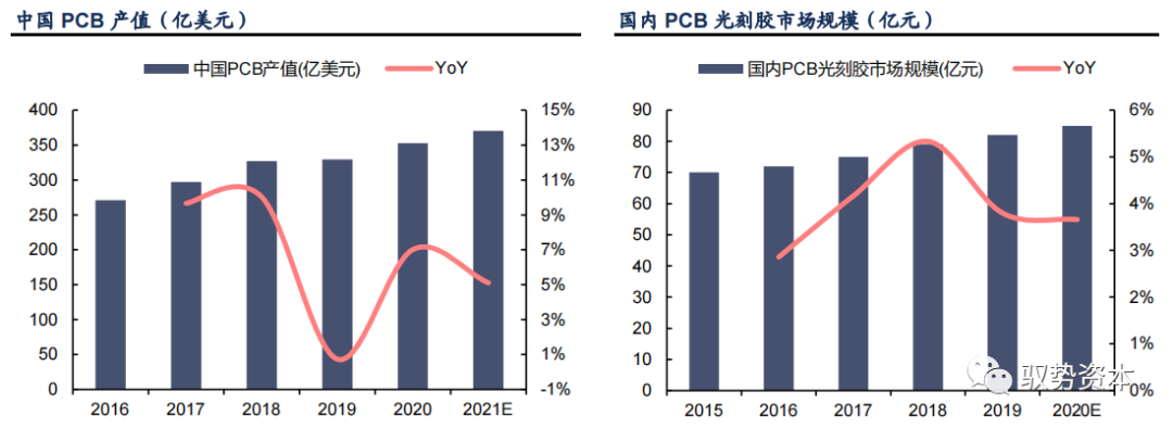 光刻工艺深度研究报告的图26
