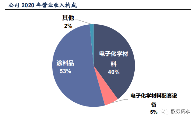 光刻工艺深度研究报告的图41