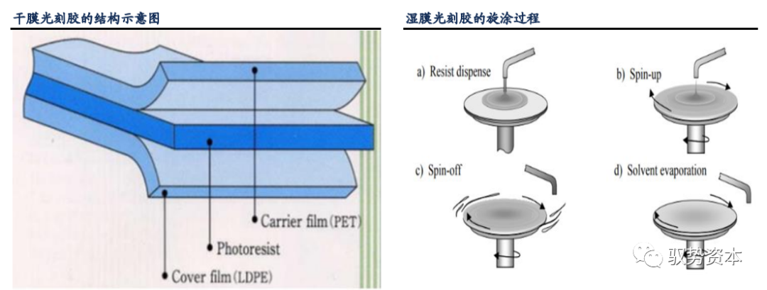 光刻工艺深度研究报告的图22